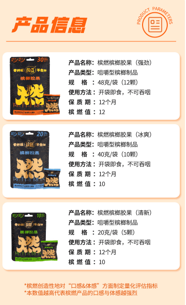 ”槟榔口香糖的未来前景展望ayx爱游戏app“槟燃(图2)