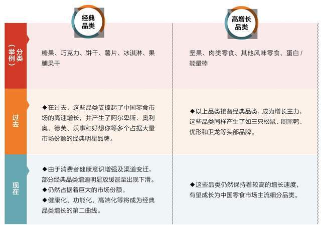 中国零食的下一个10年ayx爱游戏app体育(图6)