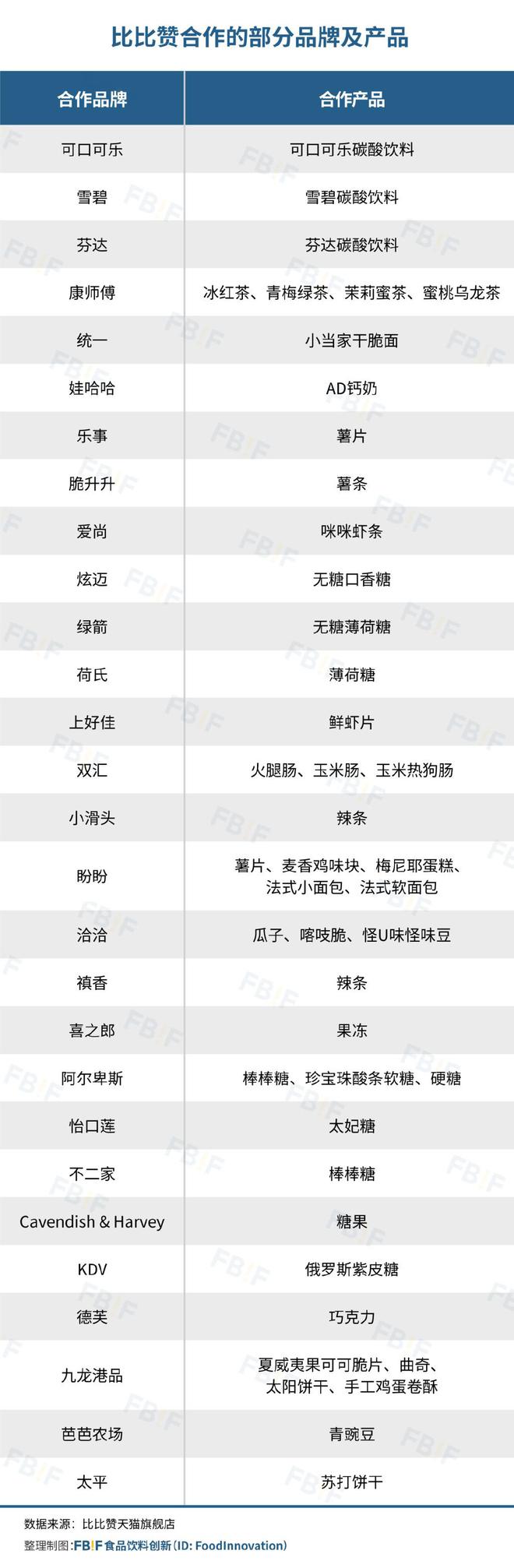 一二线比比赞活成“线上零食量贩店”爱游戏平台用“低价”“全品类”冲向(图3)