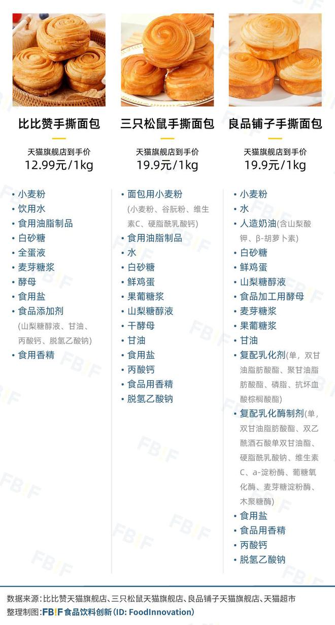 一二线比比赞活成“线上零食量贩店”爱游戏平台用“低价”“全品类”冲向(图5)