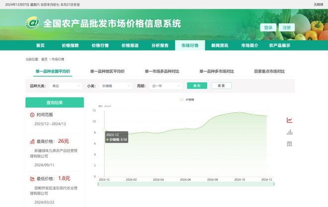多句容人爱吃！过年会便宜吗？爱游戏ayx网站价格大涨！很(图2)