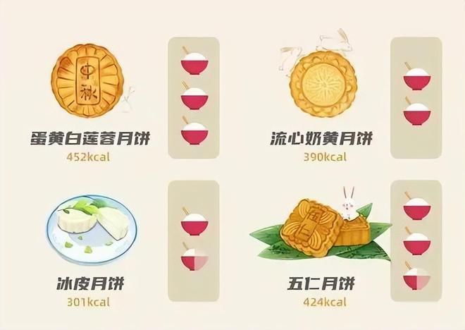 月饼真的无糖吗？爱游戏app无糖(图6)